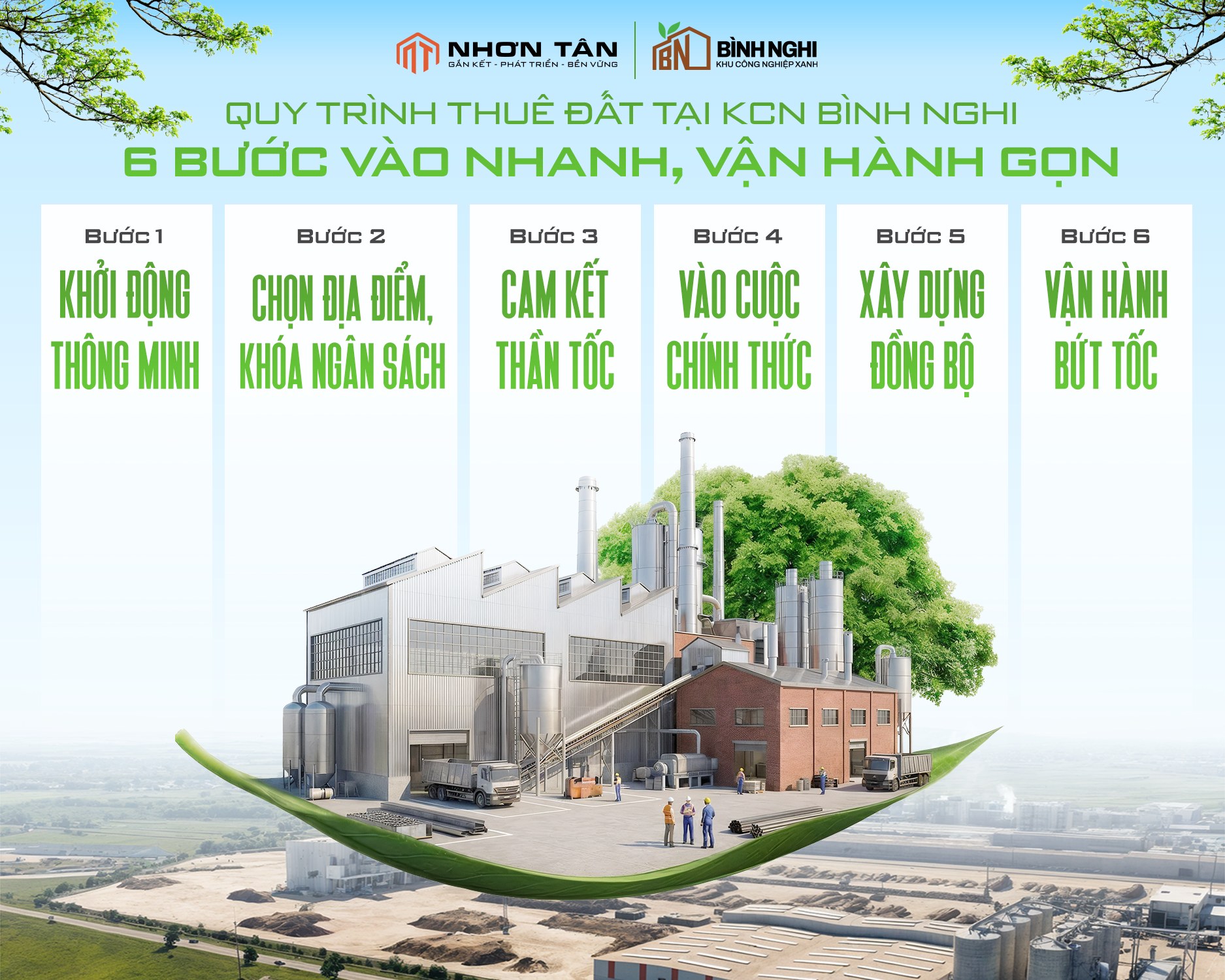 Quy trình thuê đất tại KCN Bình Nghi: 6 bước vào nhanh, vận hành gọn